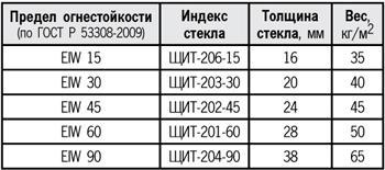 table